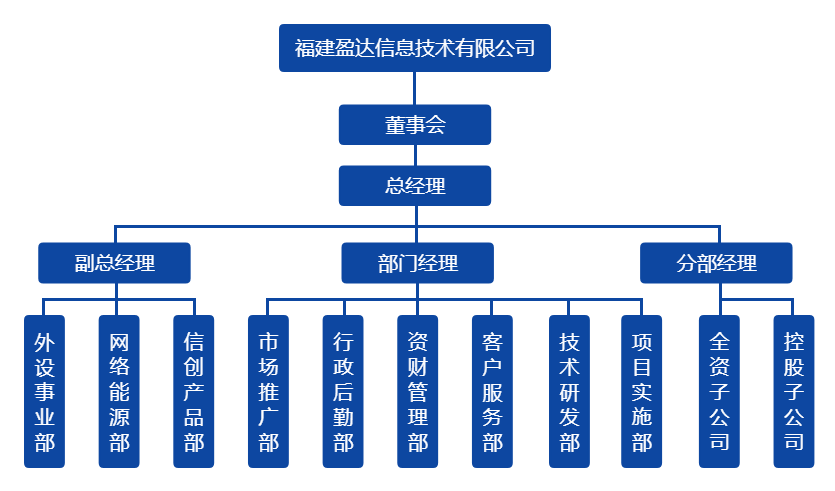世界杯体育官方网站-综合赛事平台
组织架构图（20220328）.png
